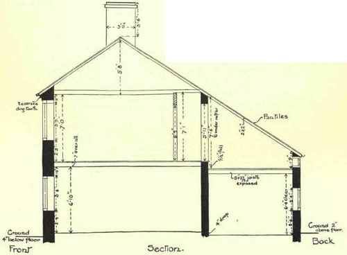 Surveying Existing Buildings 41