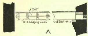 Tredgold s Rules For Sizes Of Floor Timbers 514