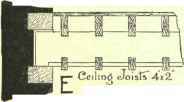 Tredgold s Rules For Sizes Of Floor Timbers 518