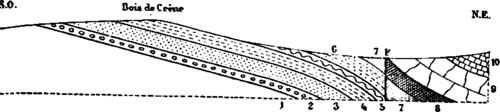 Cretaceous System 3