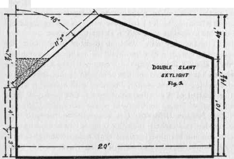 Illustration No.1  Diagram of Skylights See Paragraph No. 22