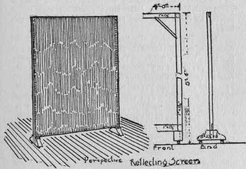 Illustration No. 10. Construction of Background Frame. See Paragraph No. 185