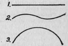 Illustration No. 12. The Importance of Lines   Will, Taste, Feeling