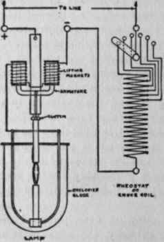 Illustration No. 71. Construction of Aristo Lamp
