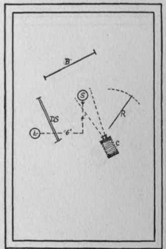 Illustration No. 79. Aristo Lamp Schriever Method Rembrandt Lighting Floor Plan
