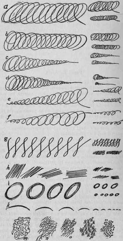 Illustration No. 8. Chart of Pencil Exercises