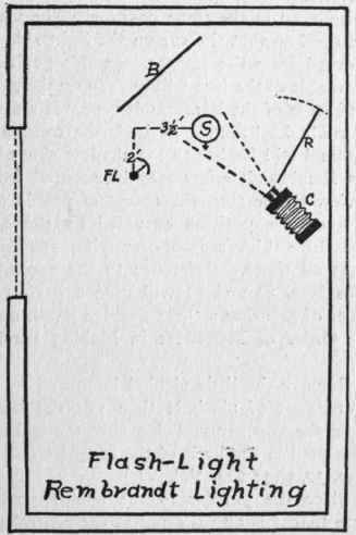Illustration No. 84. Flashlight Portraiture Rembrandt Lighting Floor Plan