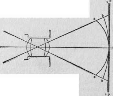 Photographic Lenses Their Nature And Use 060071
