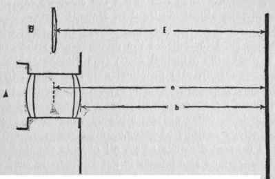 Photographic Lenses Their Nature And Use 060076