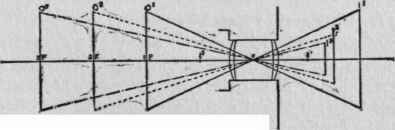 Photographic Lenses Their Nature And Use 060078