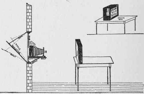 Illustration No. 12. Enlarging Box for Daylight. See Paragraph No. 603