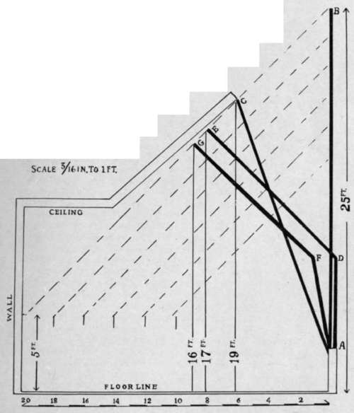 Skylight Construction StudioLightMagazine1916 13