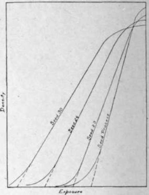 The Photographic Rendering Of Tone Values III By D StudioLightMagazine1917 147