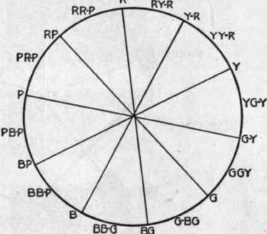 Fig. 28. Color gradations.