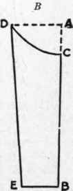 Fig. 49.   Draft of pattern for A, middy blouse collar; B, middy blouse facing.