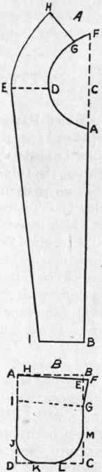 Fig. 50.   Draft of pattern for A, middy blouse shield; B, middy blouse pocket.