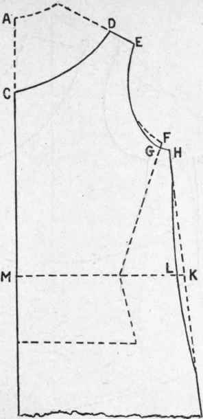 Night Gown Pattern Designed From Shirtwaist Patter 101