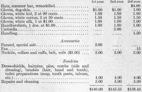 Shoes Hats Gloves Etc 5