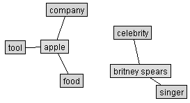 A Network of Everything