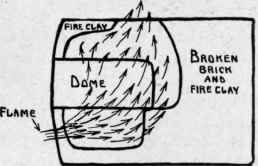 Fig. 149. Inside construction of homemade enameling muffle.