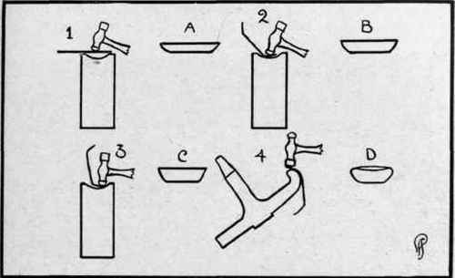 Fig. 82. Steps in raising  a bowl.