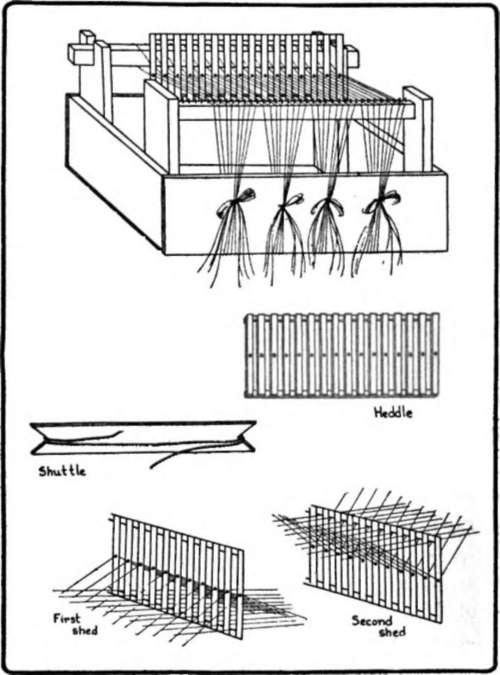 Box loom for weaving