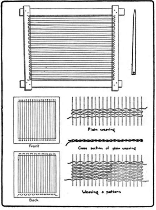Construction of a wooden loom