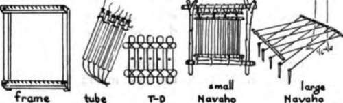 Looms Used In Weaving