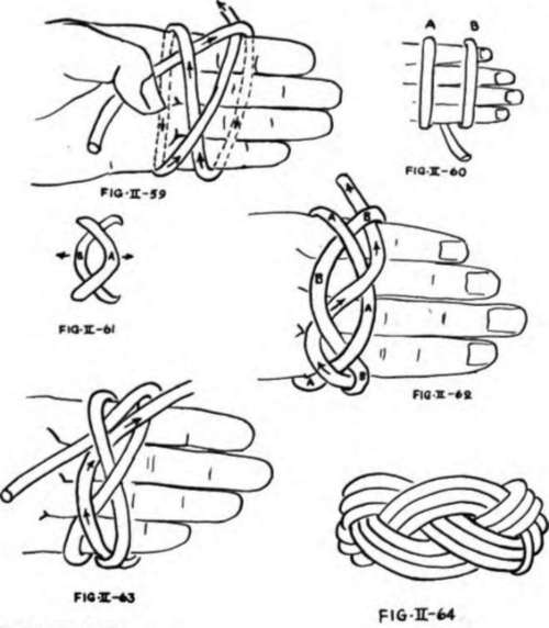 Put Both Ends Through Opening