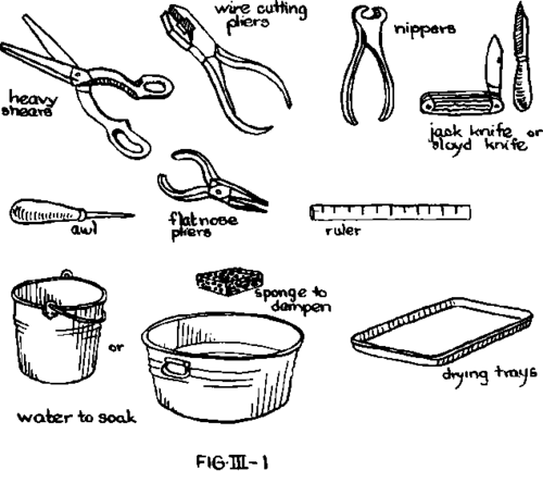 Tools Used In Basketry