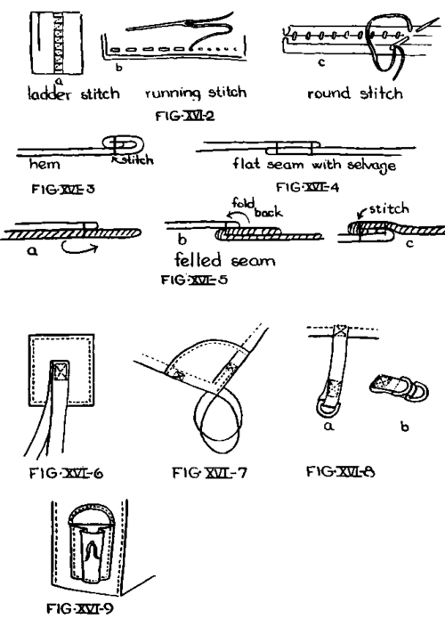 Tools Used In Making Equipment