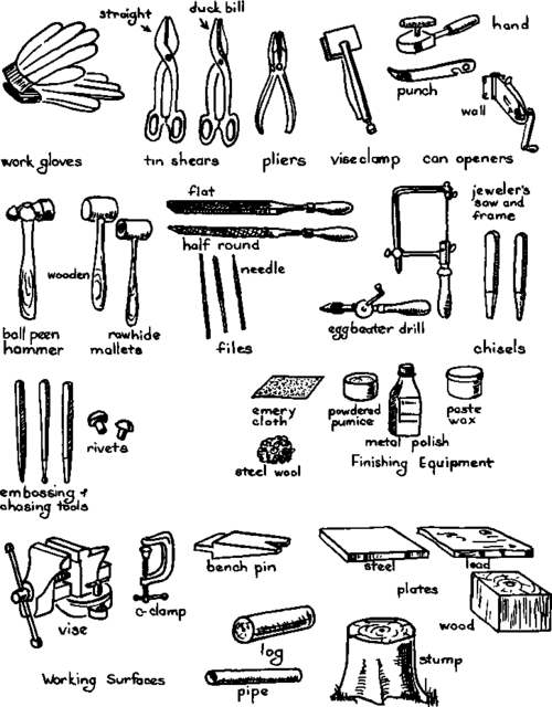 Tools Used In Metalwork