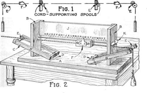 How the instruments are connected