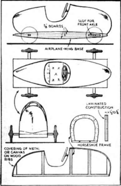 Special Body Construction