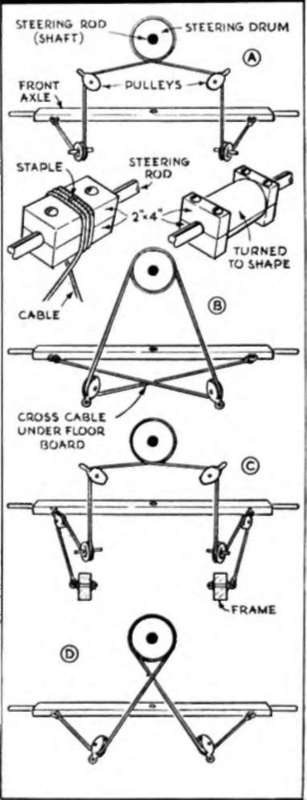 Steering