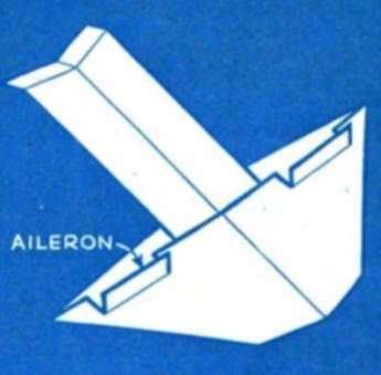 To study the effect of a rudder