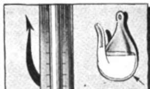 When the fluid rises