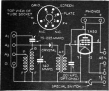 You Can Build Fm Receiver Cheaply