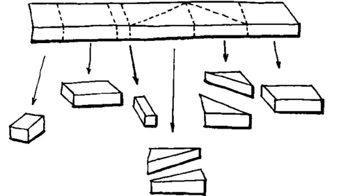 Another way to make blocks