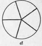 Figures Having Five Parts 21