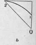 Method Of Presentation 10