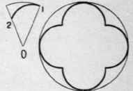 Quatrefoils 68