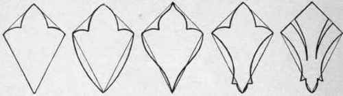 The Evolution Of Units And Their Application In De 25