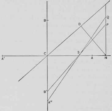 Section IV The Hyperbola 213