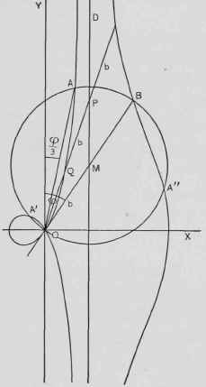 The Conchoid Or Mussel Shaped Curve 220