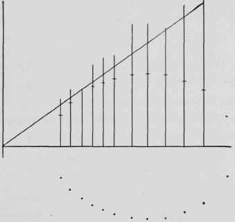 XIII The Conic Sections Part 5 211