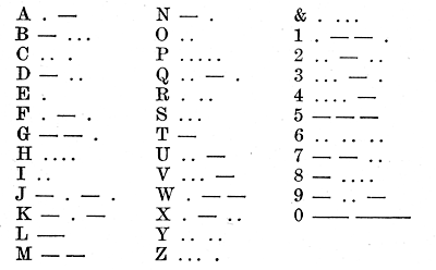 Morse Code Table: A Z, 0 9, &