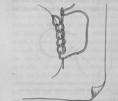 Chain Stitch