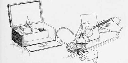Fig. 7. Sh0wing The Modern Poker Work Appliance And The Use Of The Platinum Point