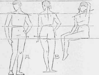 Fig. I.   A Rule for the Proportion of the Upper Part of the Figure.